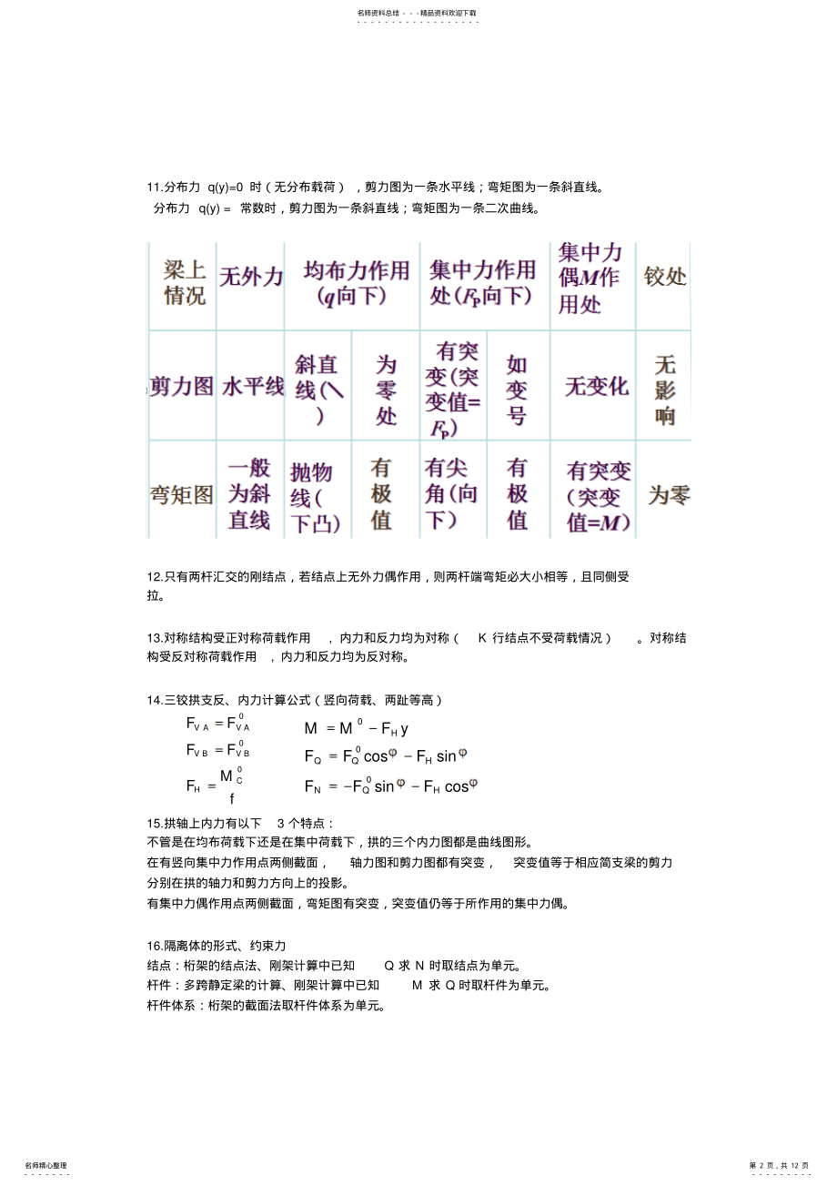 2022年2022年结构力学知识点总结 .pdf_第2页