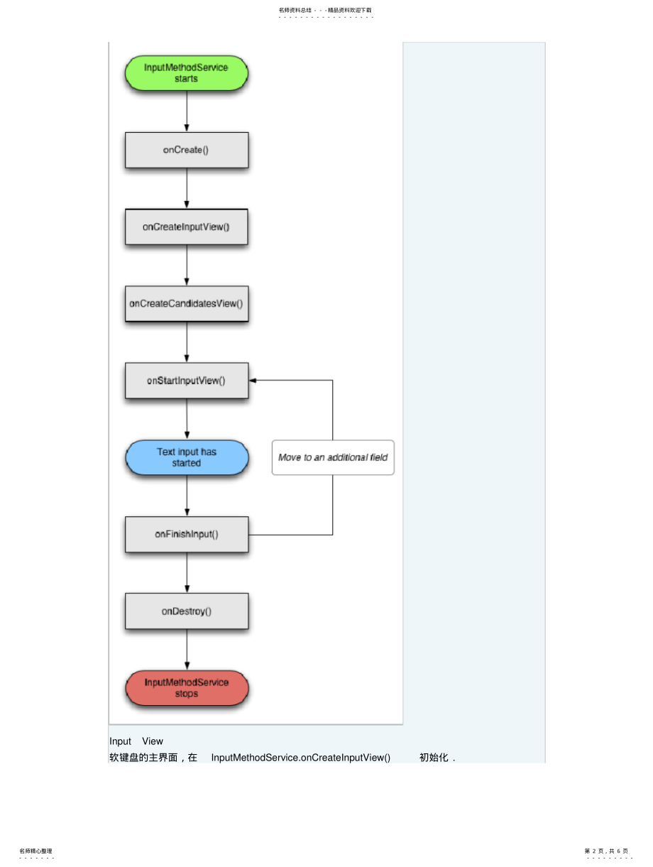 2022年Android之输入法开发简单说明 .pdf_第2页