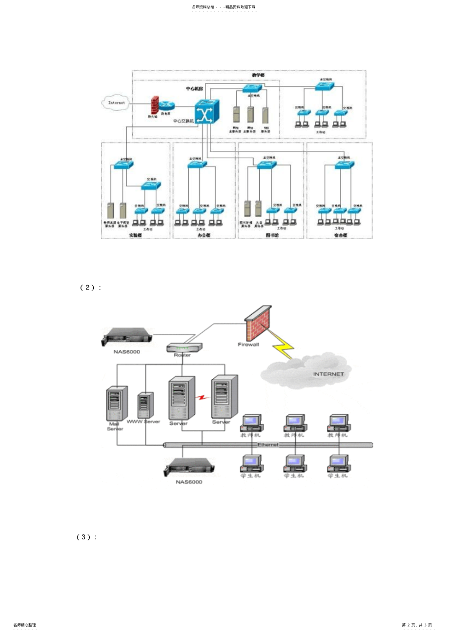 2022年校园网拓扑结构 .pdf_第2页