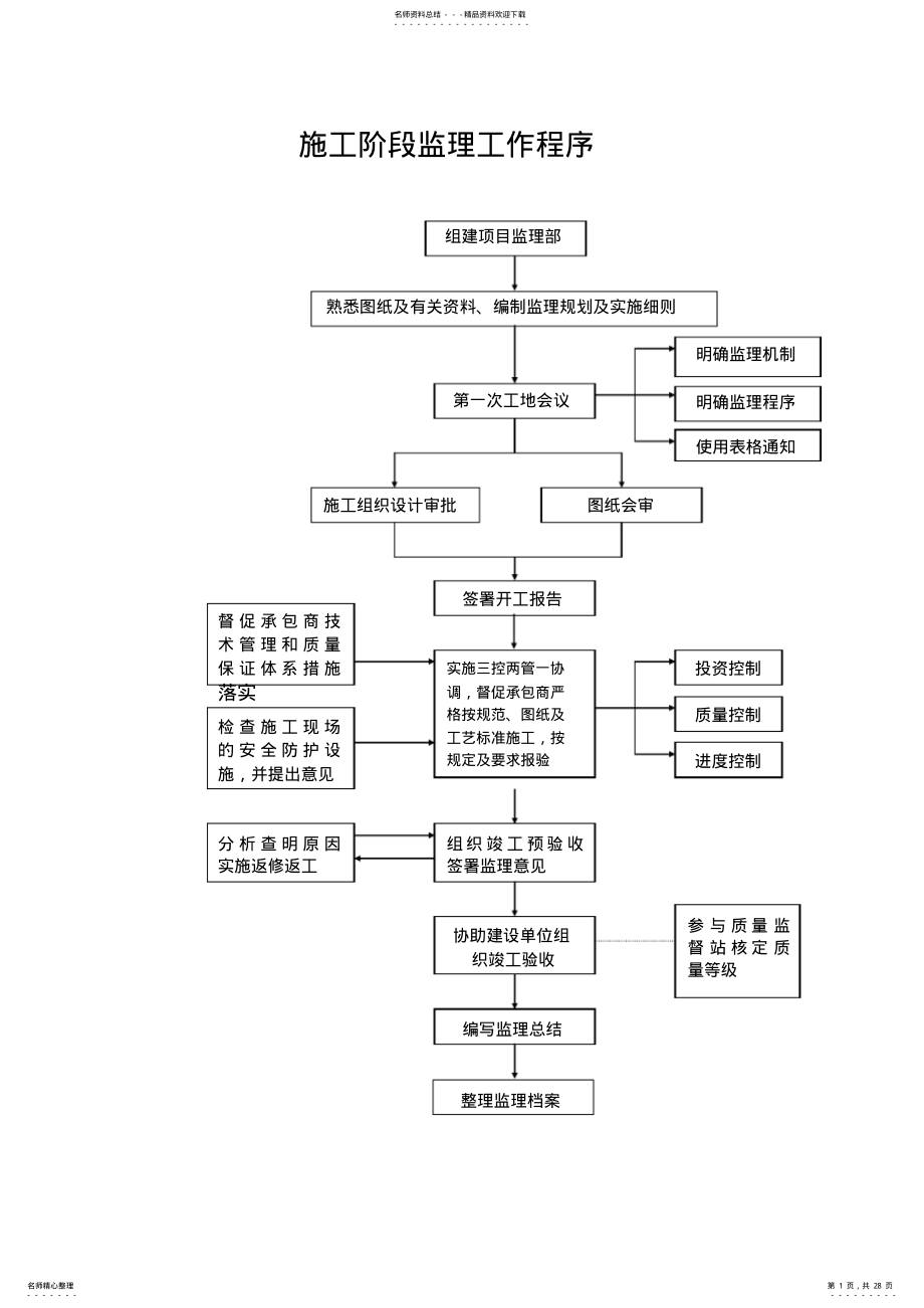 2022年2022年监理工作程序 .pdf_第1页