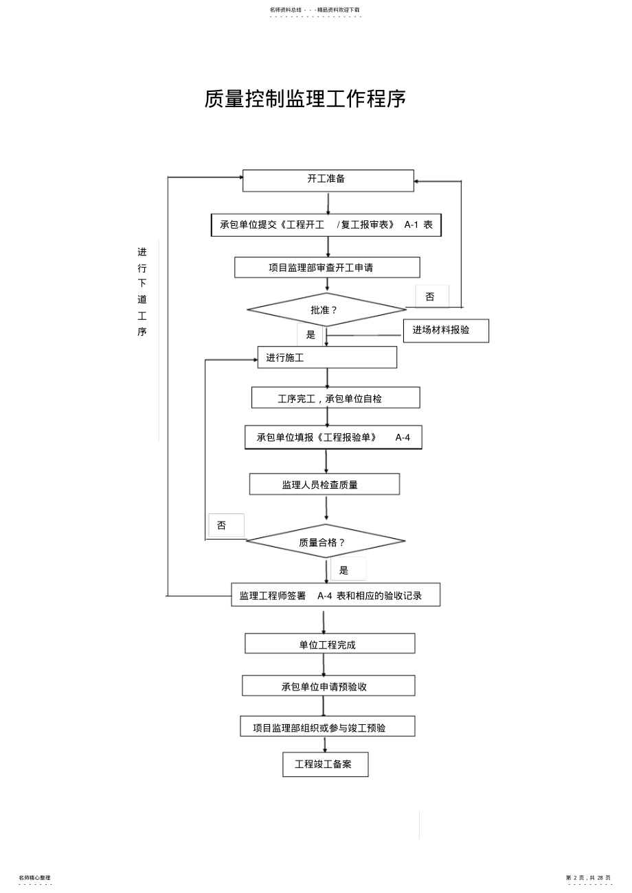 2022年2022年监理工作程序 .pdf_第2页