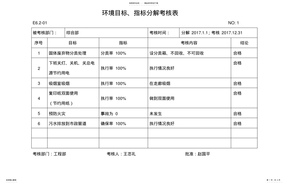 2022年2022年环境目标、指标分解考核表 .pdf_第1页