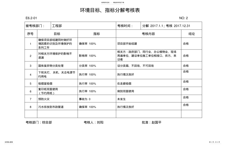 2022年2022年环境目标、指标分解考核表 .pdf_第2页