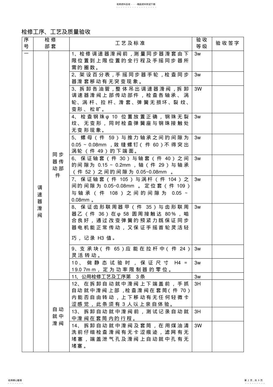 2022年汽轮机调速系统检修文件包 .pdf_第2页