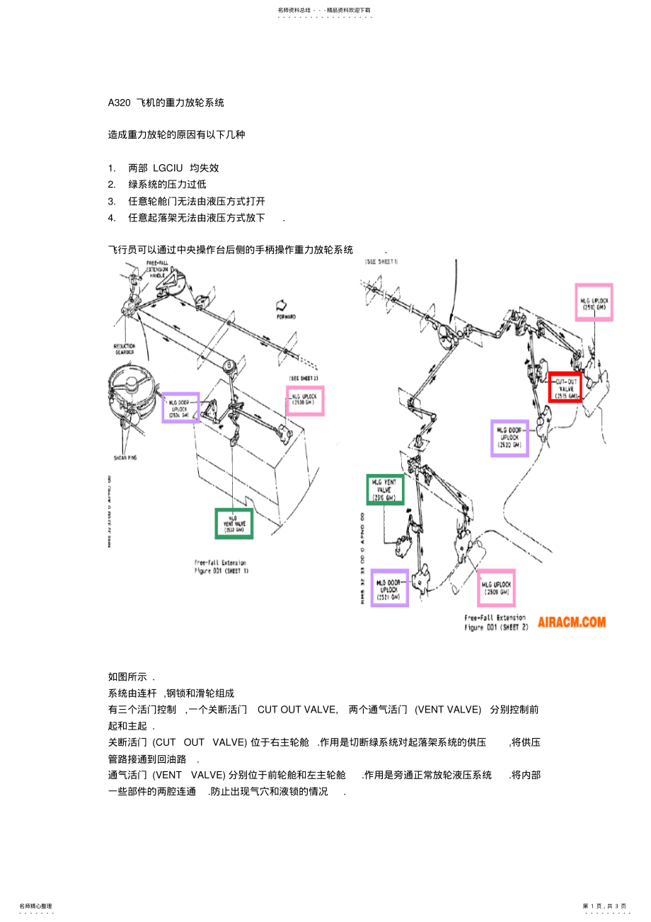 2022年A系统知识普及帖之-重力放轮系统 .pdf_第1页