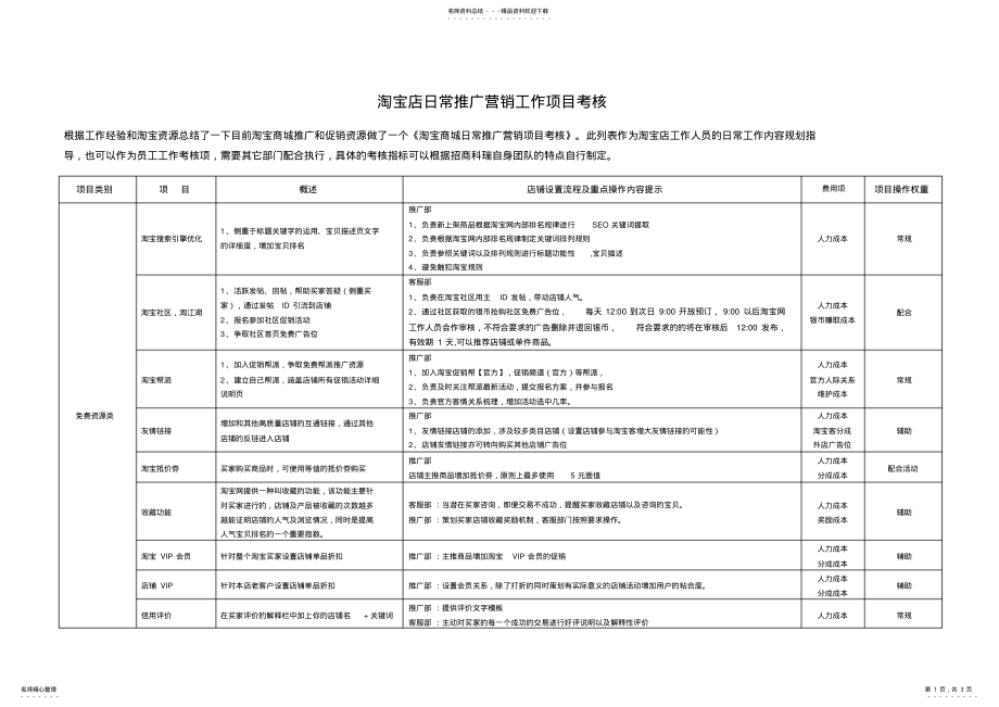 2022年淘宝店日常推广营销工作项目及考核 .pdf_第1页