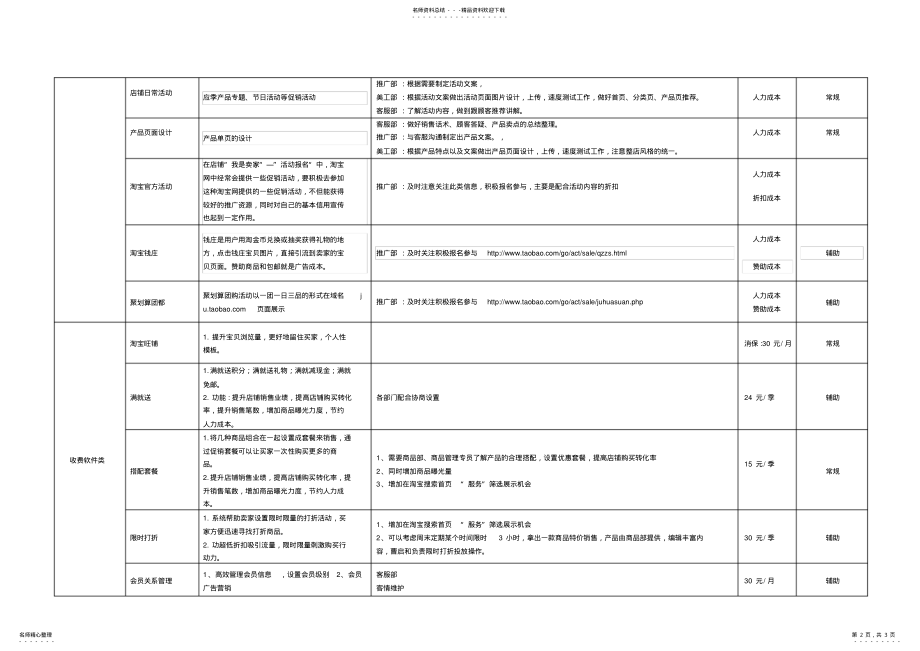 2022年淘宝店日常推广营销工作项目及考核 .pdf_第2页