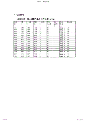 2022年法兰标准 .pdf