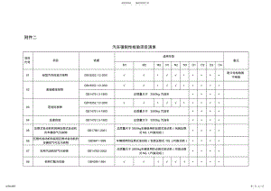 2022年汽车强制性检验项目清单 .pdf