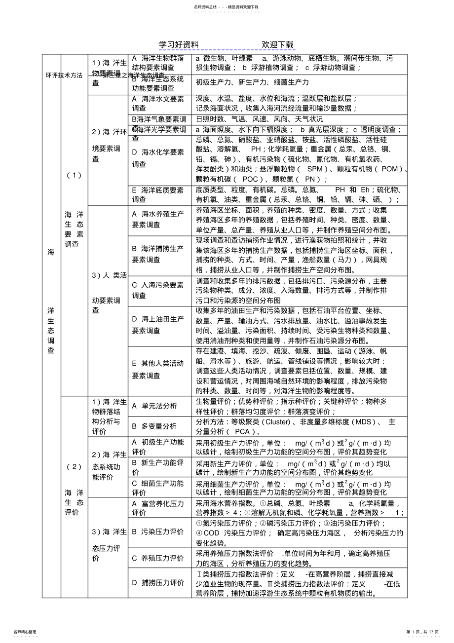 2022年2022年环评记忆口诀和汇总 .pdf_第1页