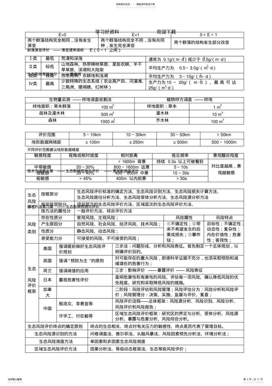 2022年2022年环评记忆口诀和汇总 .pdf_第2页