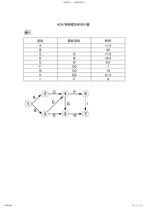 2022年AOA网络图 .pdf