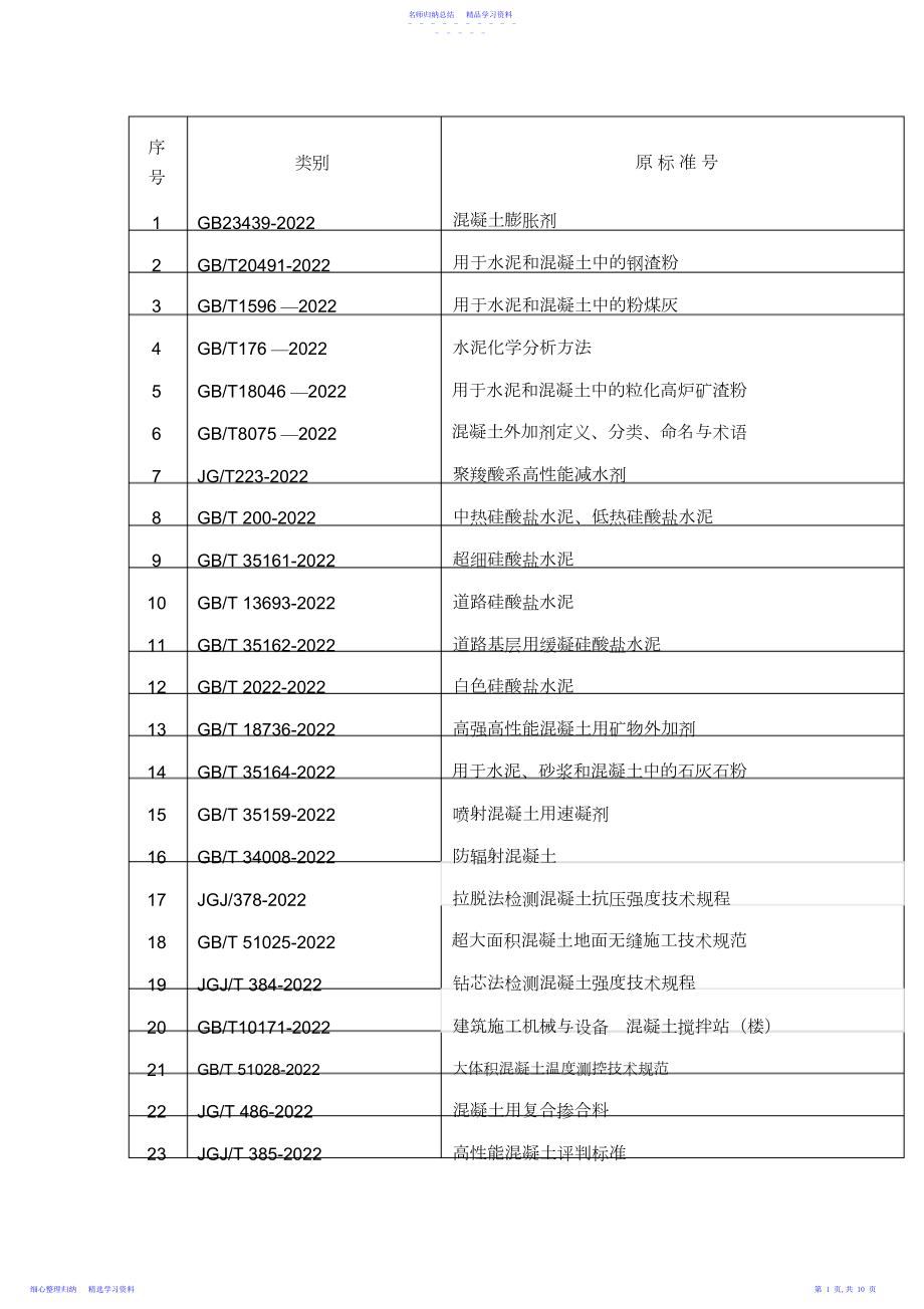 2022年混凝土行业最新标准目录!.docx_第1页