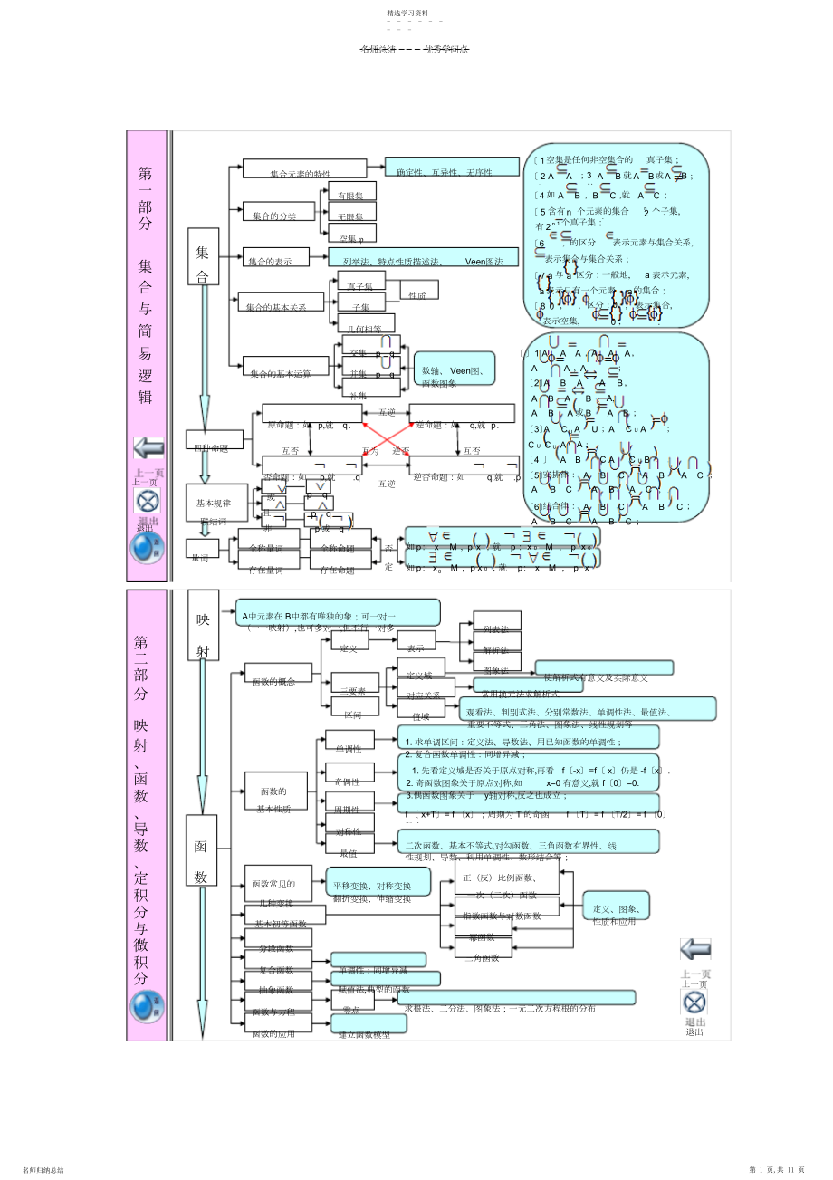 2022年江苏省高中数学知识点体系框架超全超完美.docx_第1页