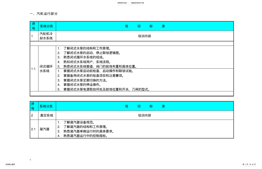 集控值班员专业知识培训要求 .pdf_第2页