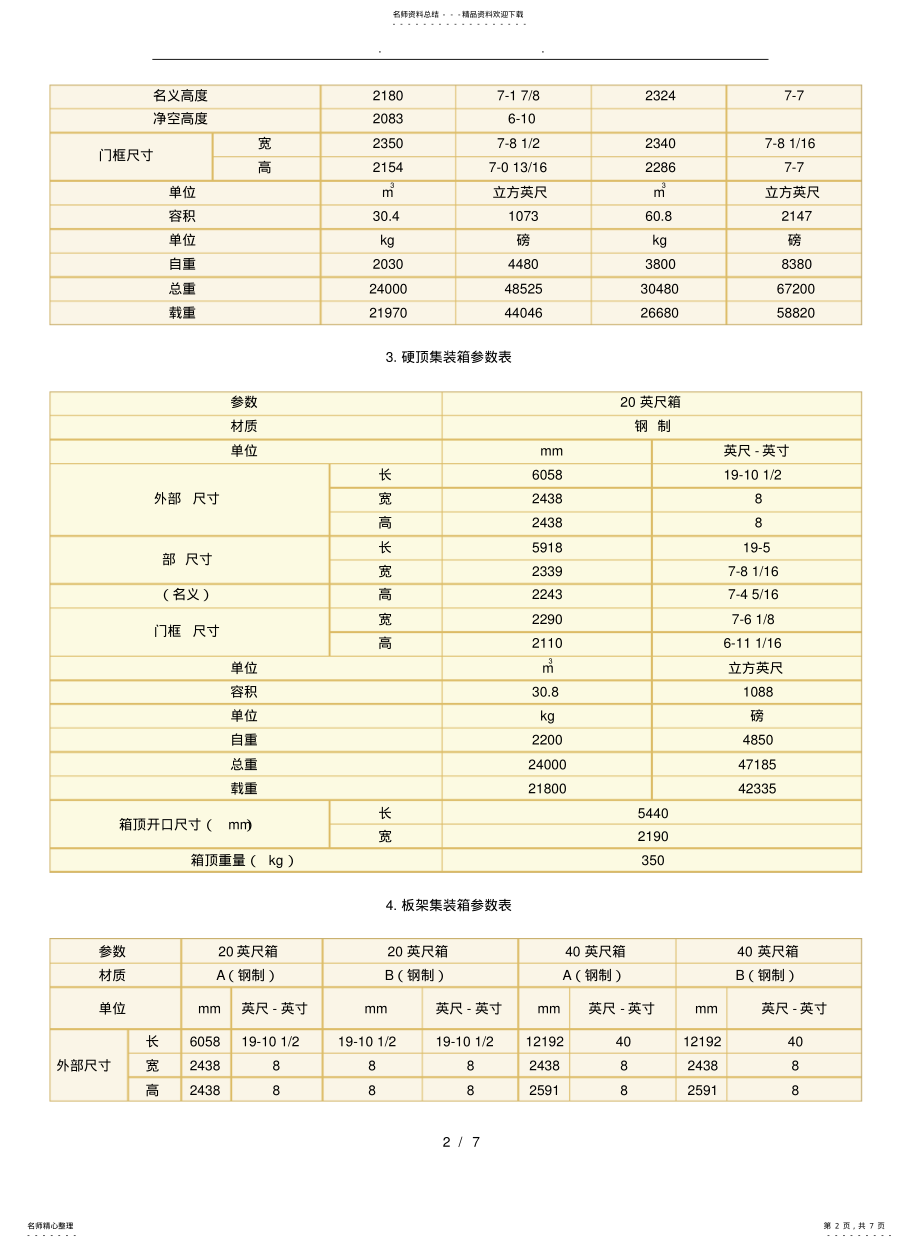 2022年2022年集装箱中的尺和尺货柜的尺寸是多少 .pdf_第2页