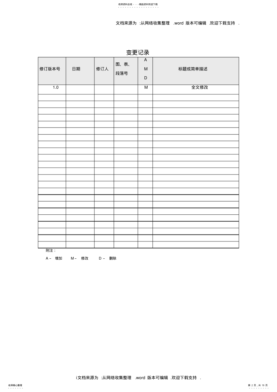 2022年2022年蓝凌标准产品系统配置库用户操作手册.doc .pdf_第2页