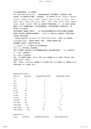 2022年AQL服装国际检验标准AQL查检概述 .pdf