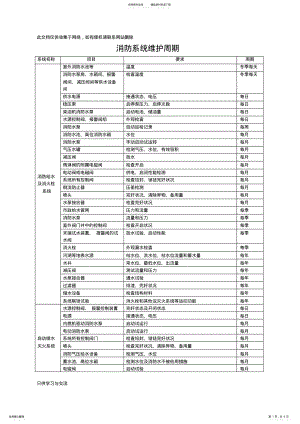 2022年消防系统维护周期复习过程 .pdf