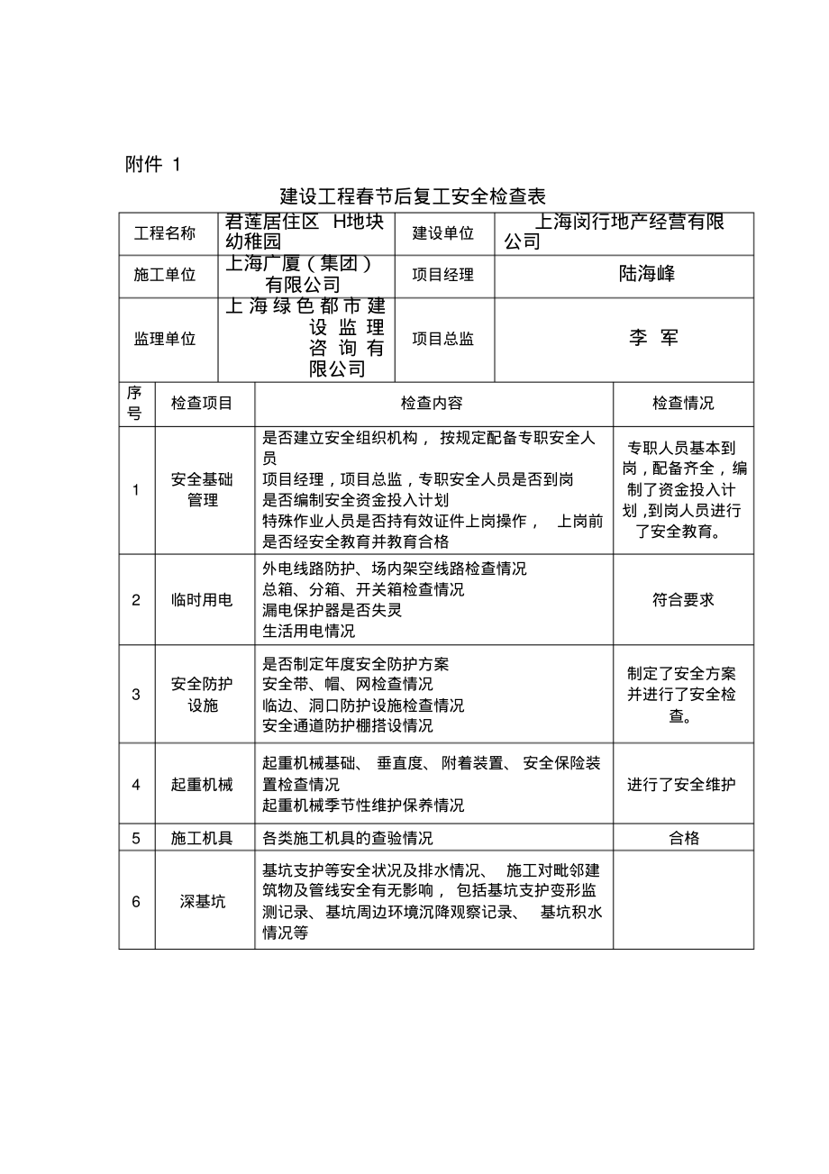 春节后复工安全检查表.pdf_第1页