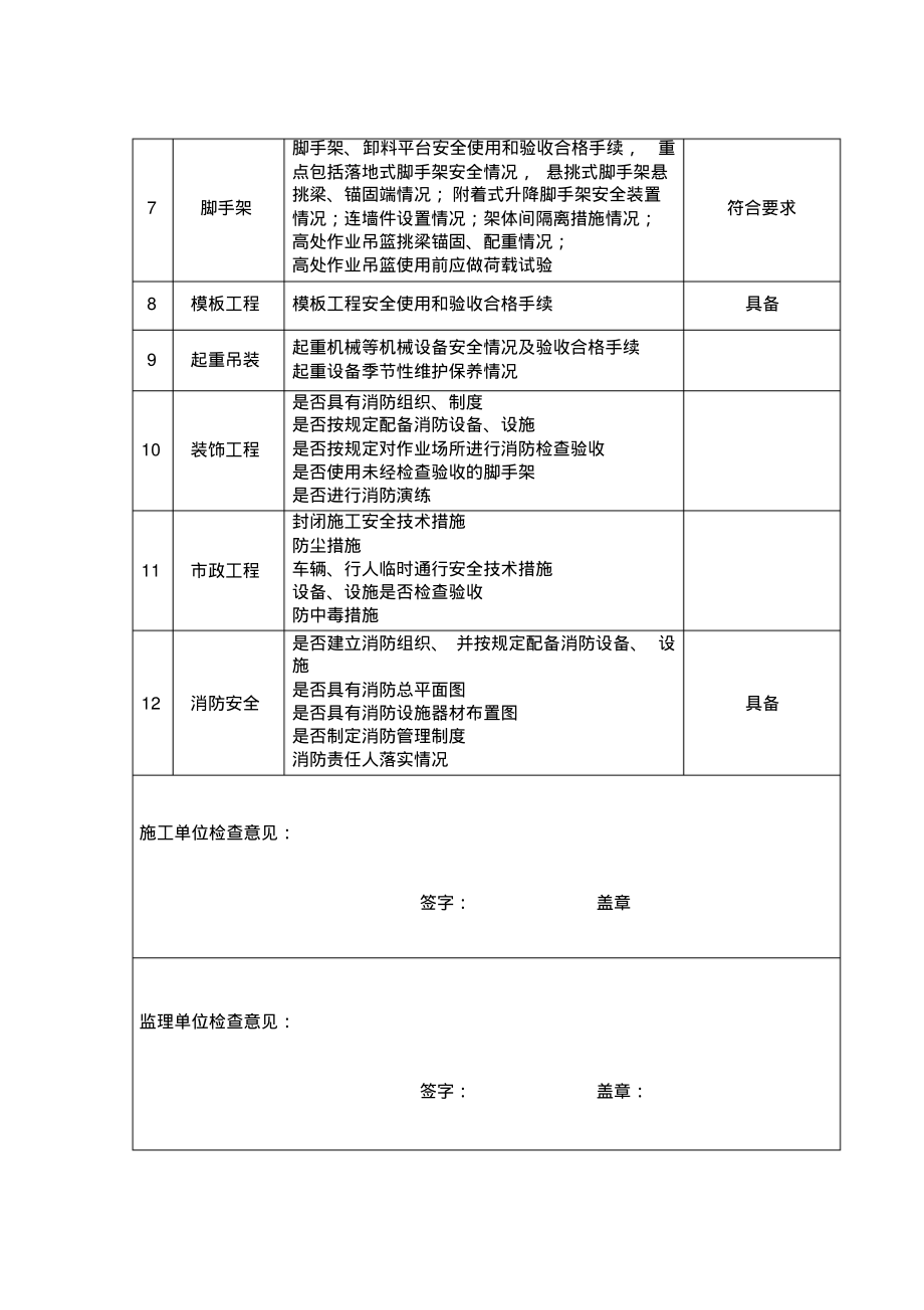 春节后复工安全检查表.pdf_第2页