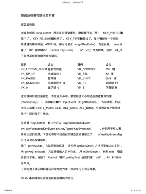 2022年java键盘鼠标监听 .pdf