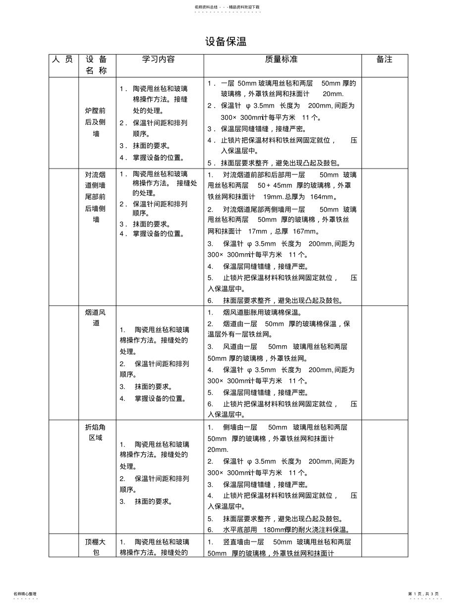 2022年2022年锅炉设备保温检查项目表 .pdf_第1页