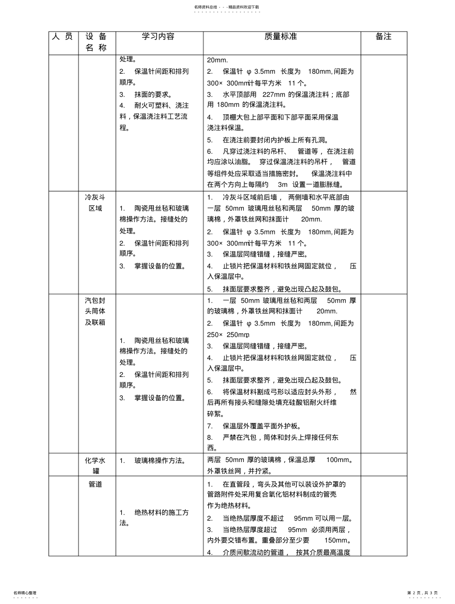 2022年2022年锅炉设备保温检查项目表 .pdf_第2页