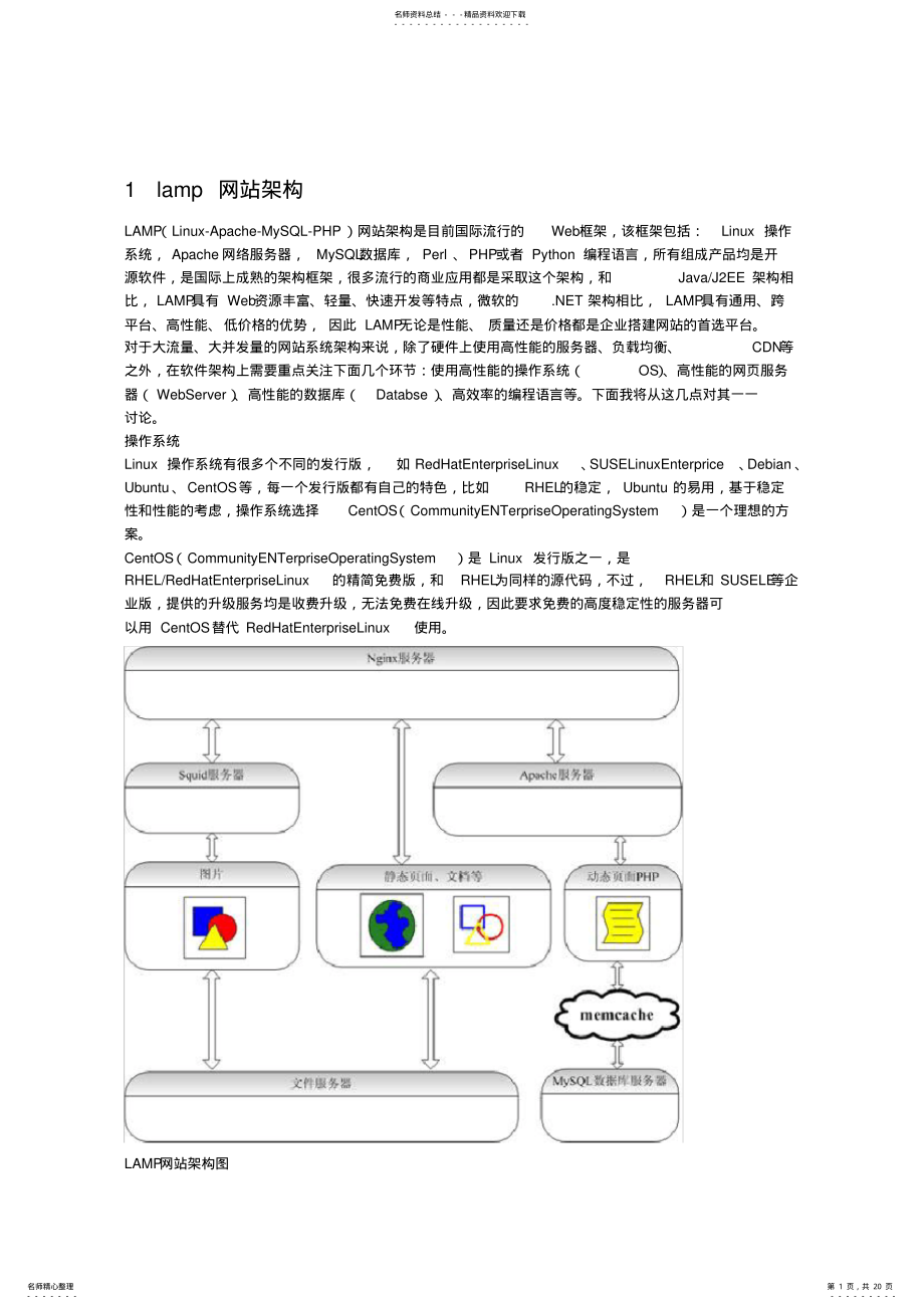 2022年lamp网站架构 .pdf_第1页