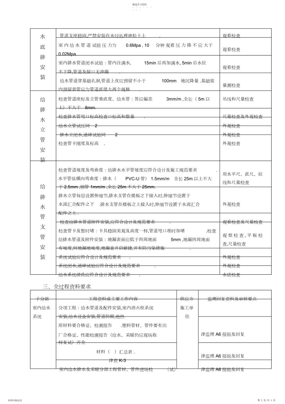 2022年某工程给排水监理细则.docx_第2页