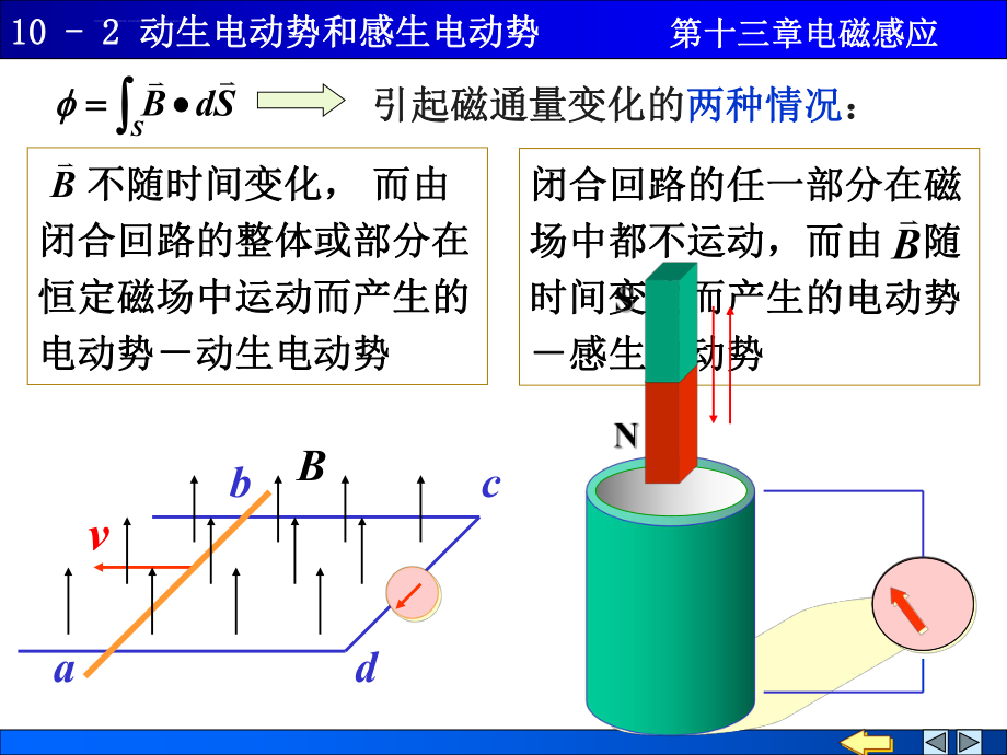 大学物理动生电动势和感生电动势ppt课件.ppt_第1页