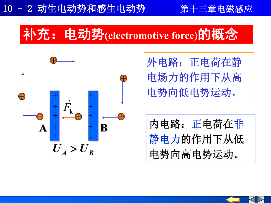 大学物理动生电动势和感生电动势ppt课件.ppt_第2页