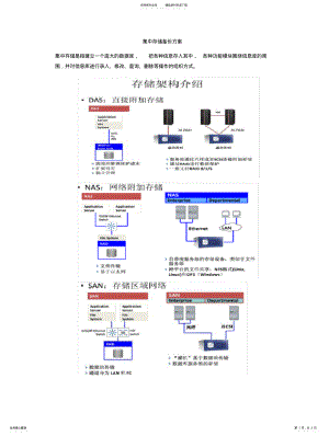 2022年2022年集中存储方案 .pdf