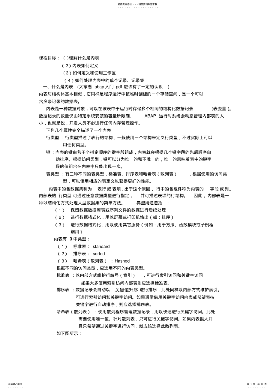 2022年abap学习视频 .pdf_第1页