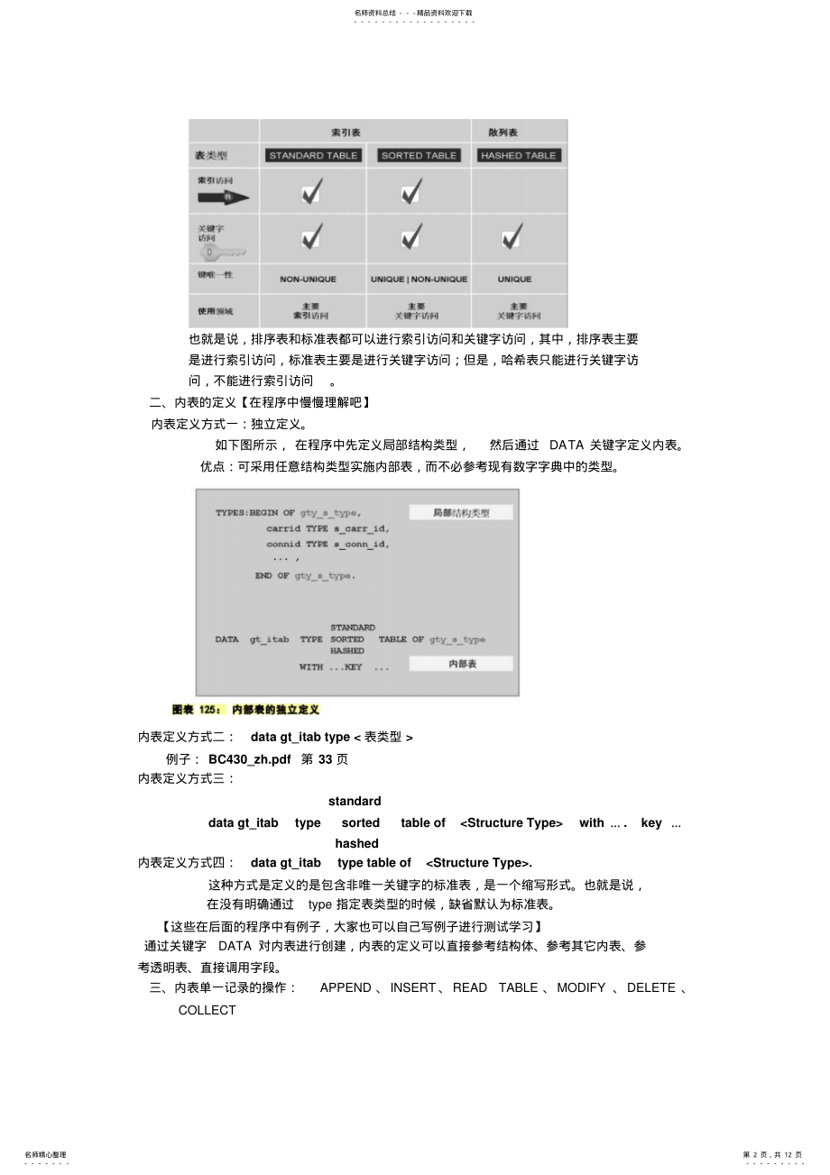 2022年abap学习视频 .pdf_第2页