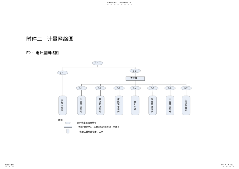 2022年2022年计量网络图 .pdf_第1页