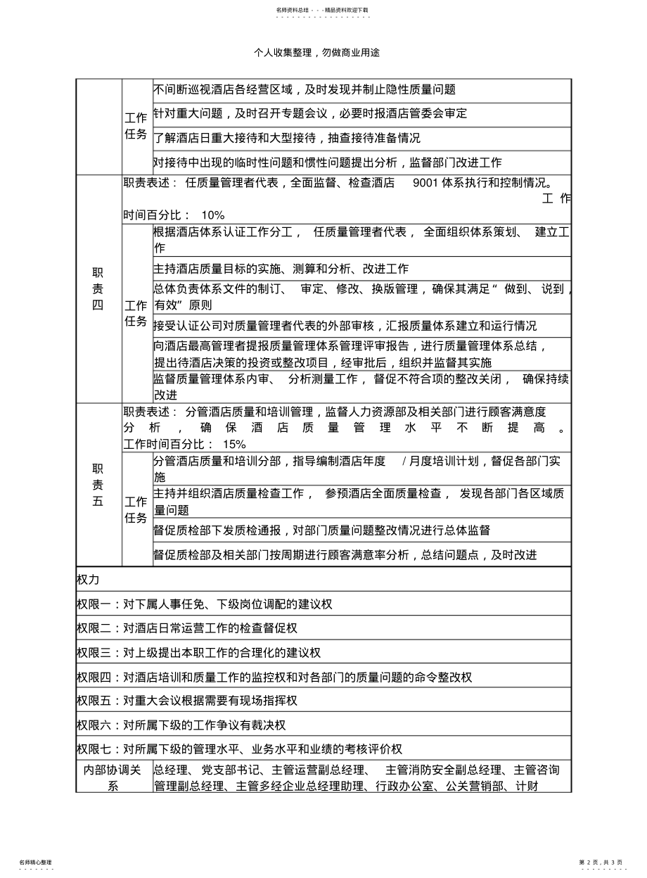 2022年2022年酒店管理委员会常务副总经理岗位描述 .pdf_第2页