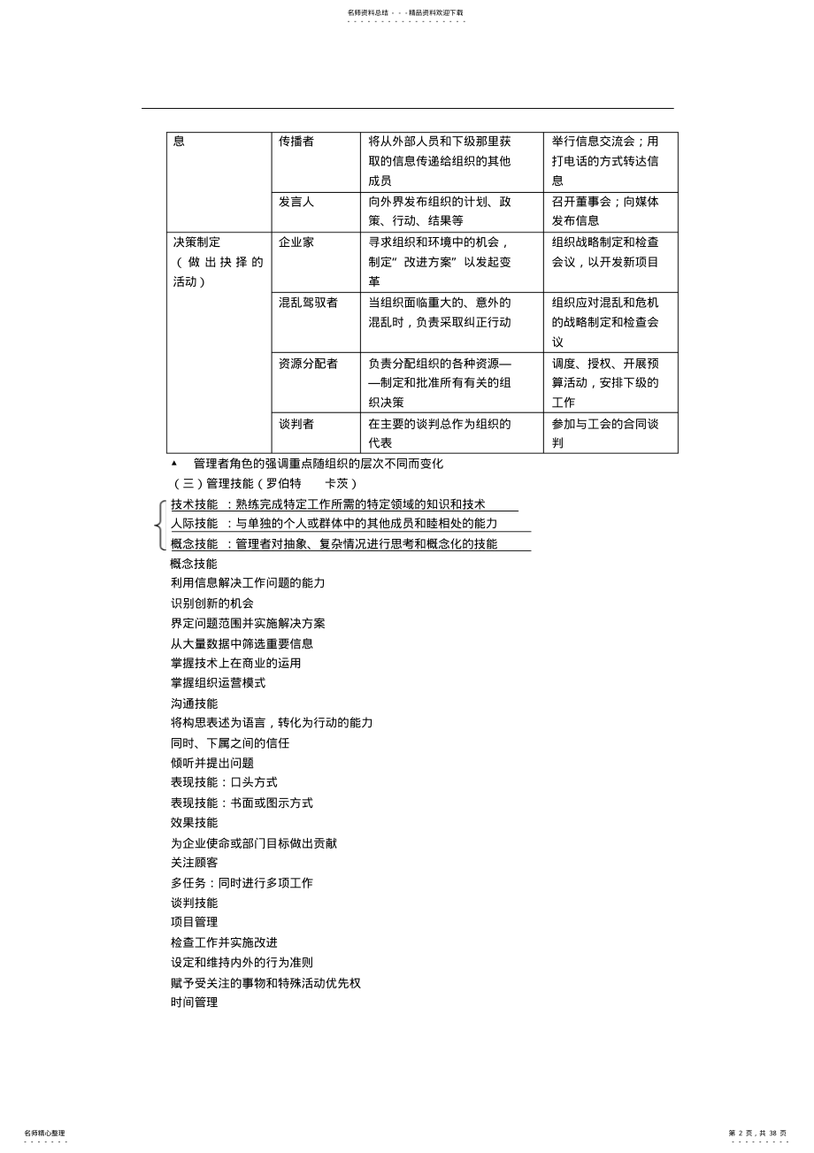 2022年2022年管理学知识点归纳 .pdf_第2页