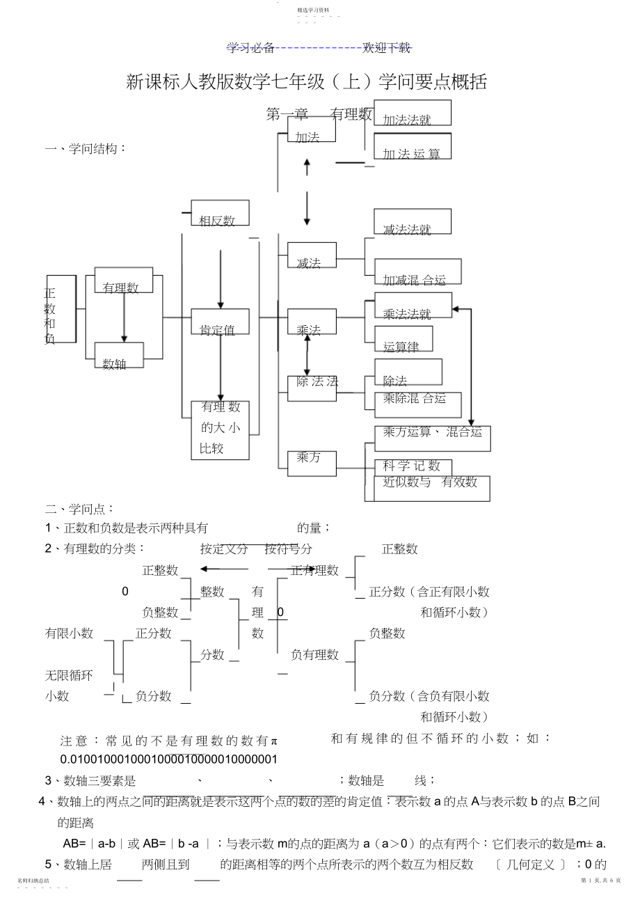 2022年深圳数学七年级七上知识点.docx_第1页