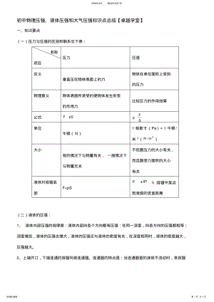 2022年液体压强和大气压强知识点总结 .pdf