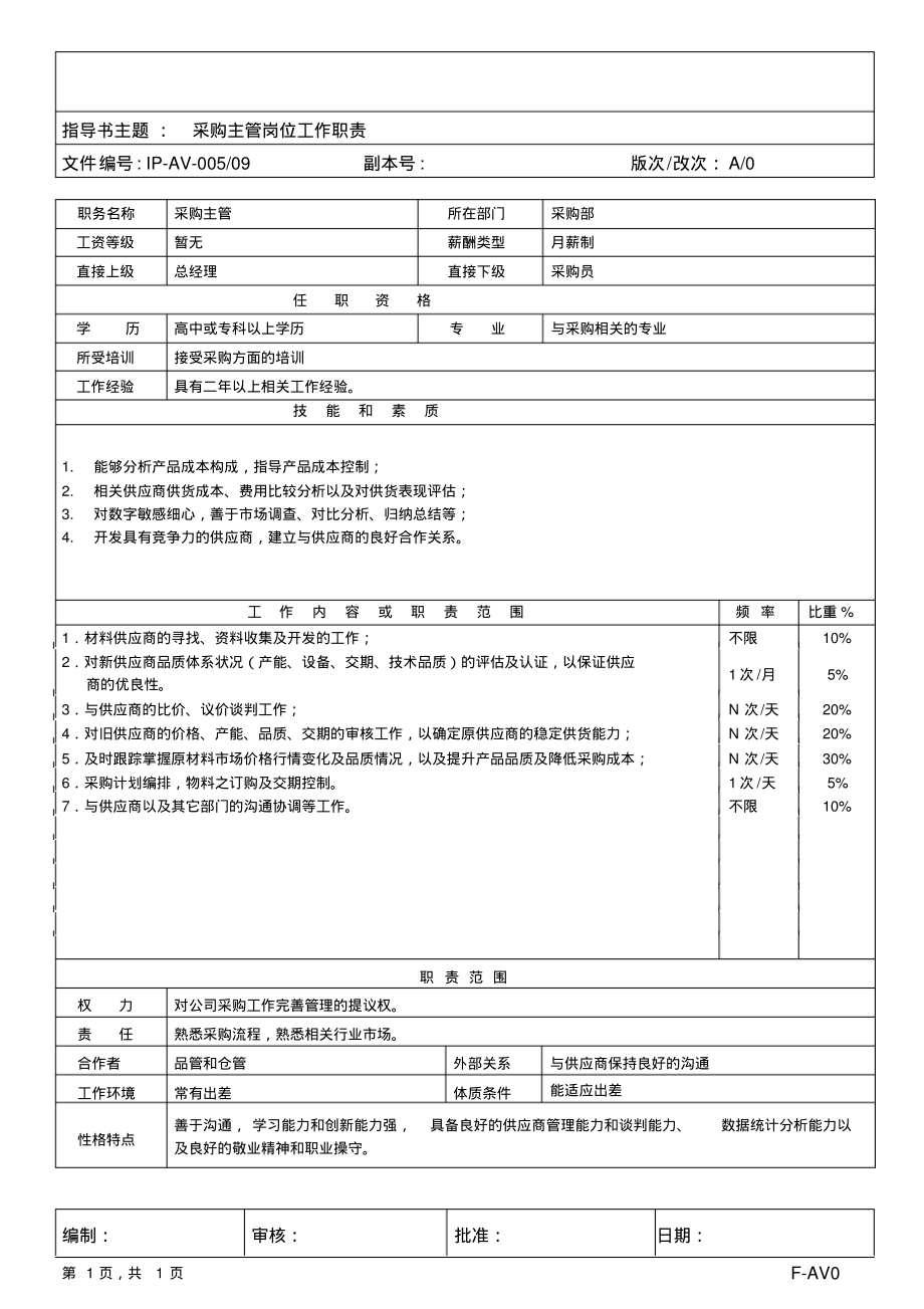 采购主管岗位工作职责.pdf_第1页