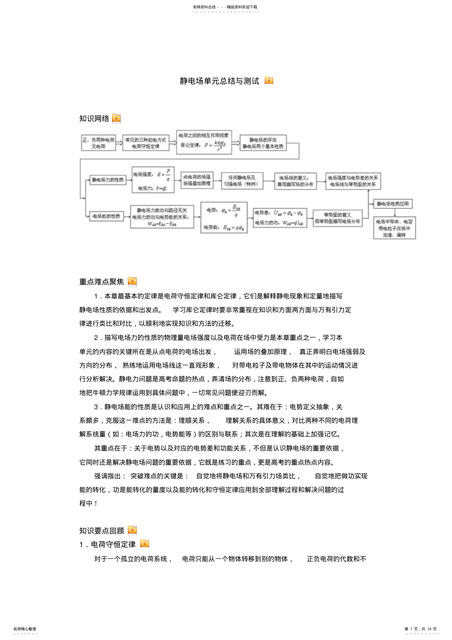 2022年2022年静电场单元总结与测试 .pdf_第1页