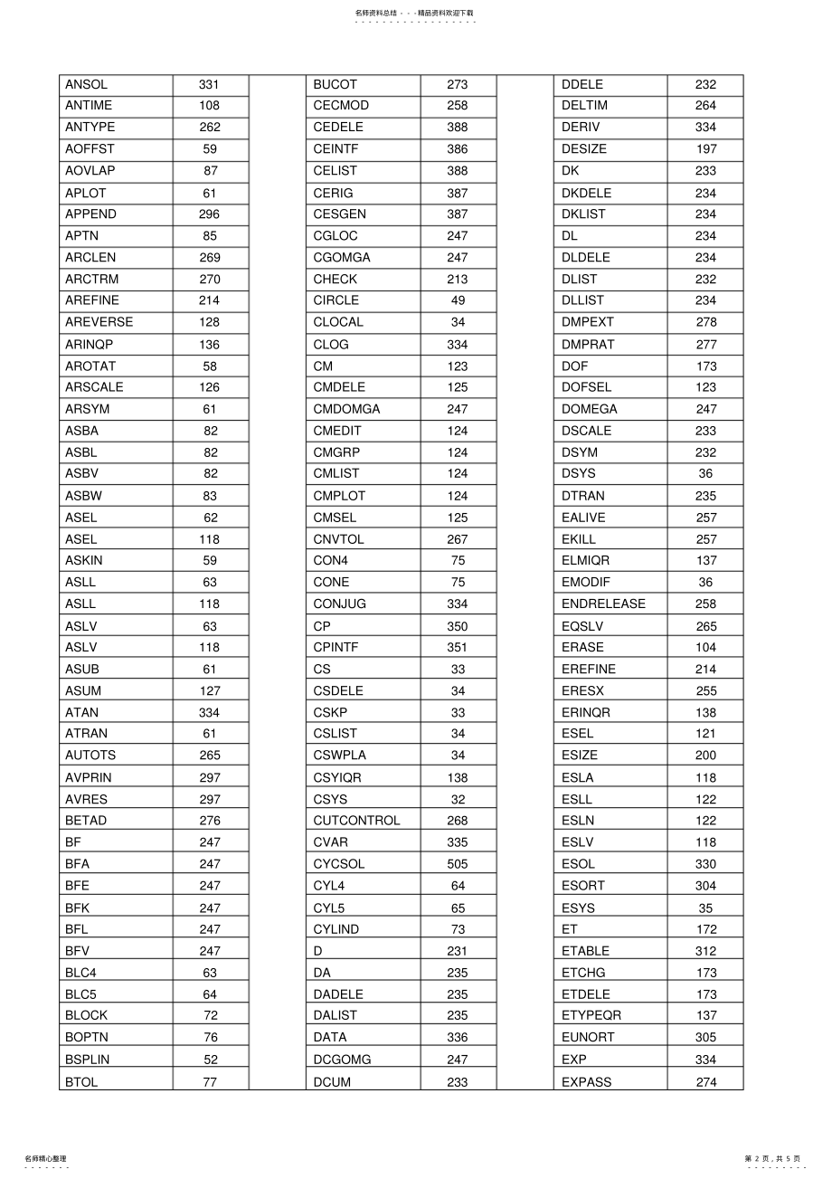 2022年ANSYS教材命令查询 .pdf_第2页