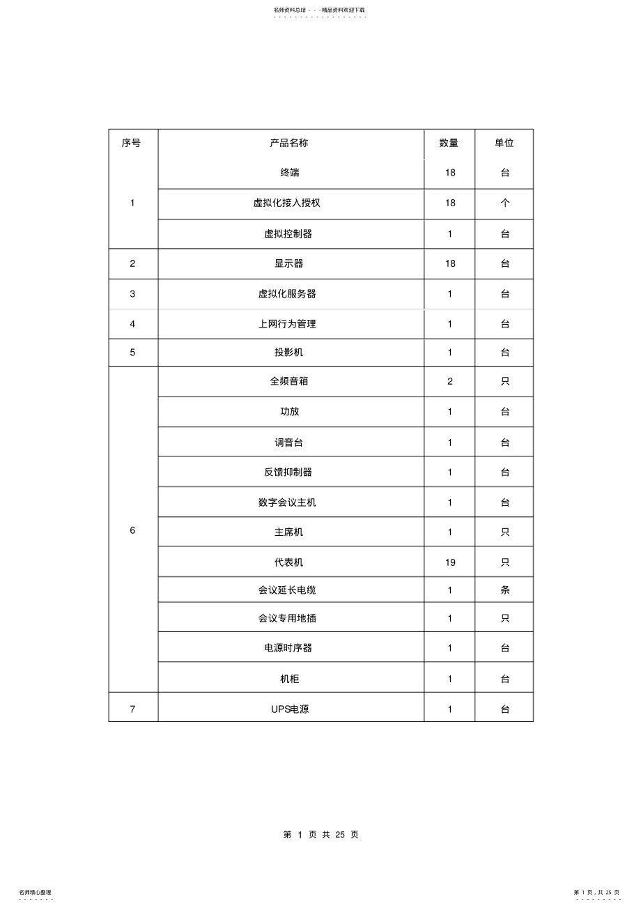 2022年深信服桌面虚拟化招标参数 .pdf_第1页