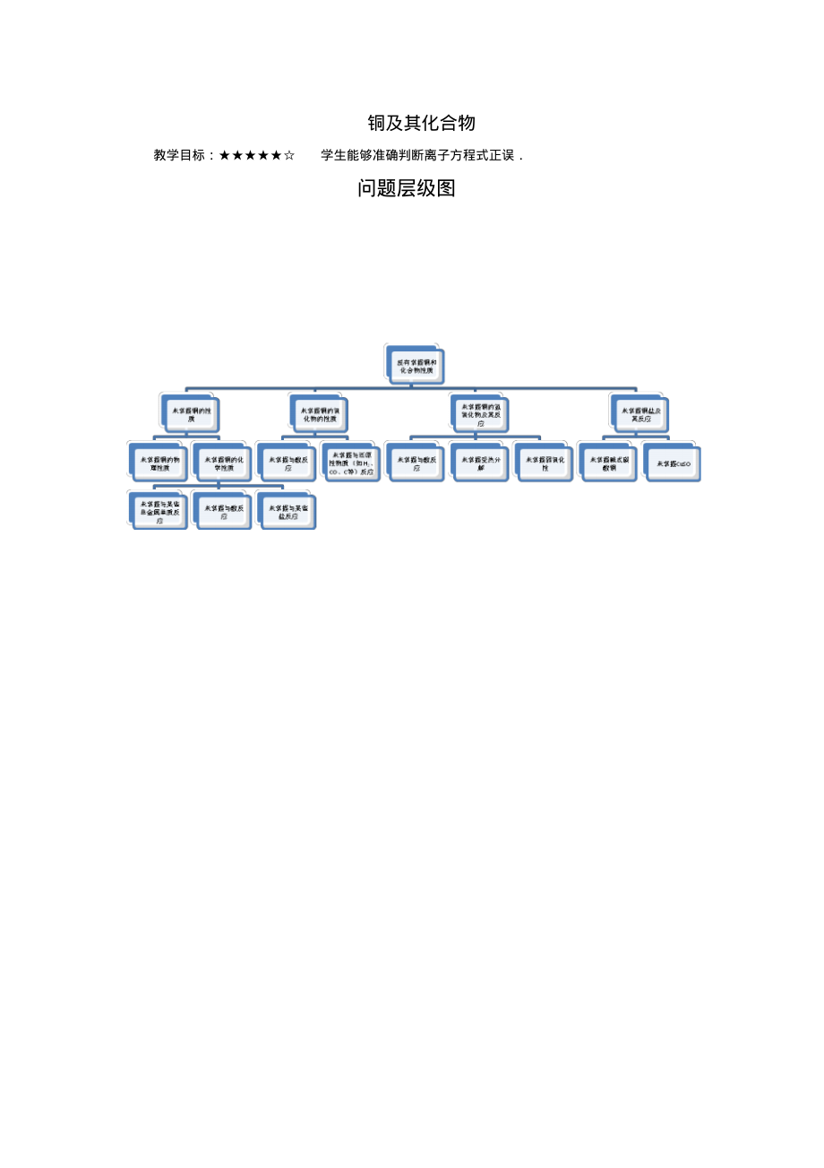 高中化学1.6铜和金属材料(教师版).pdf_第1页