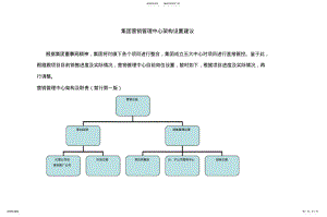 2022年2022年集团营销管理中心架构设置建议 .pdf