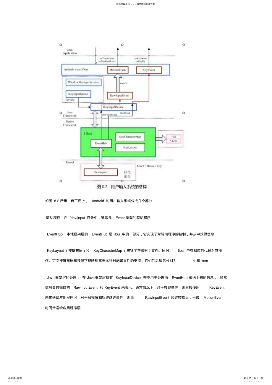 2022年android输入系统 .pdf_第2页