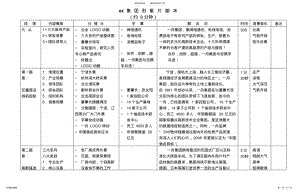 2022年2022年集团宣传片分镜头脚本 .pdf