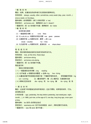 2022年2022年零基础学英语基础句型基础语法 .pdf