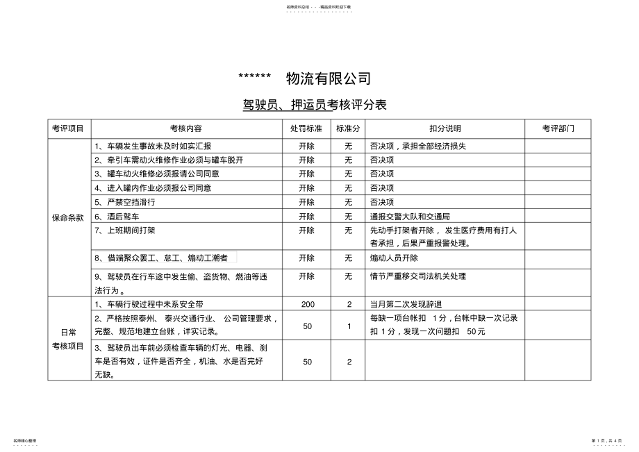 2022年2022年驾驶员押运员考核评分表 .pdf_第1页